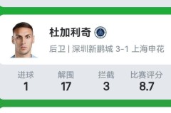 直播吧-CBA与足球球员收入差距有多大？